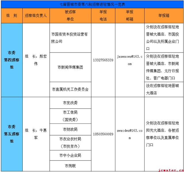 關于轉發(fā)巡察進駐信息的通知