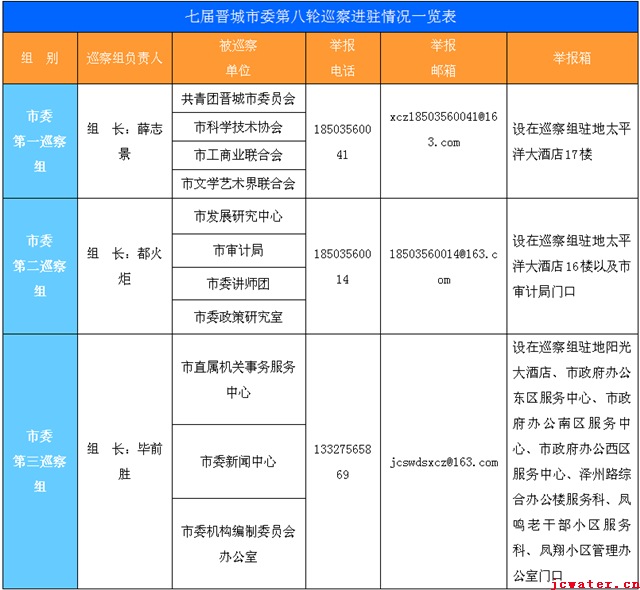 關于轉發(fā)巡察進駐信息的通知